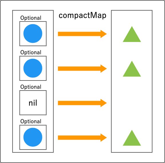 compactMap.png?width=25pc